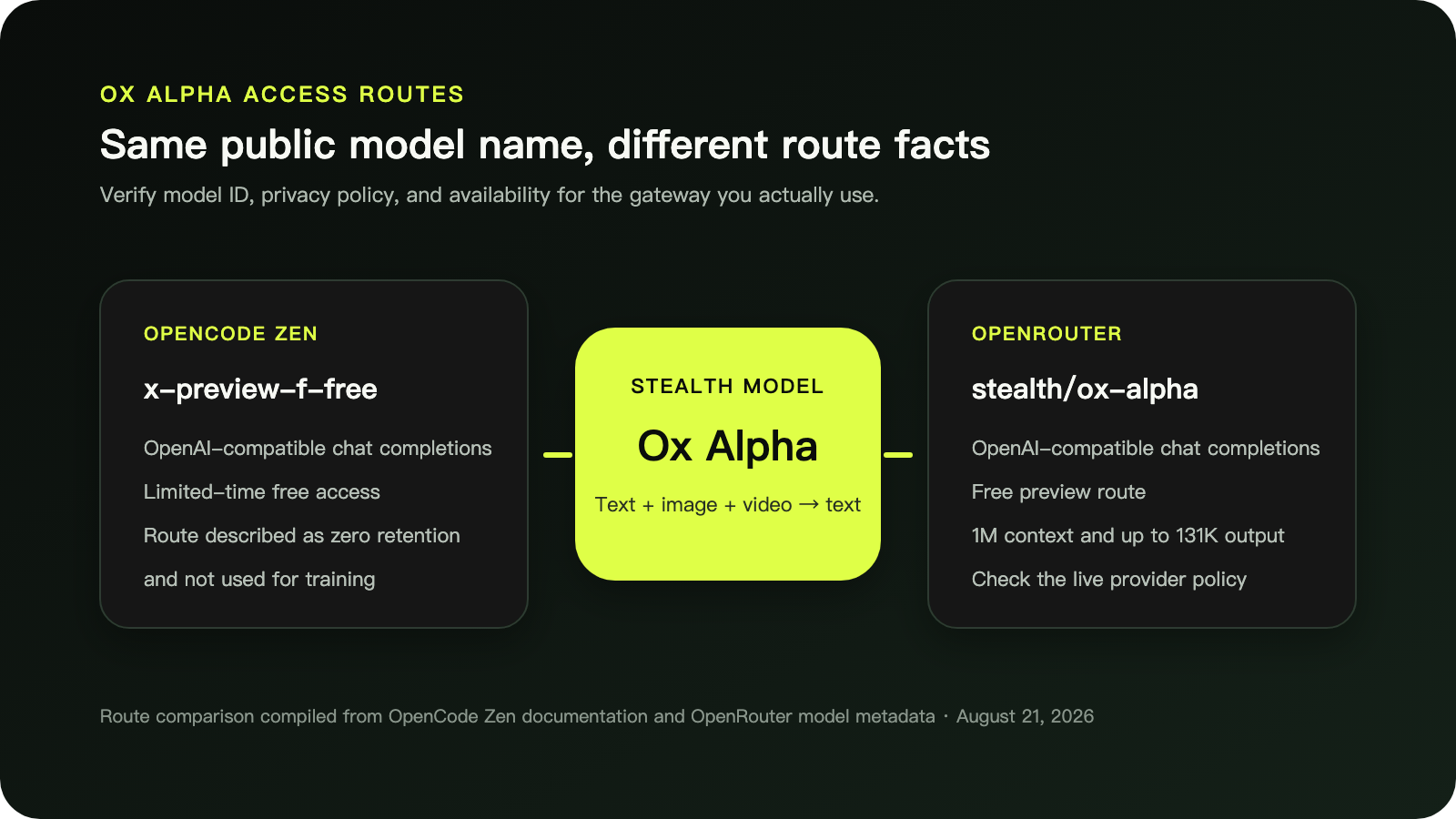 ox-alpha-access-routes.png