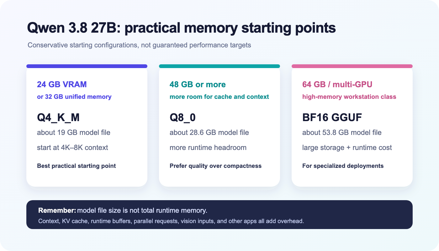 qwen-3-8-27b-memory-guide.png